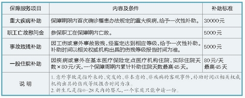 廈門職工醫(yī)療互助保障補(bǔ)助標(biāo)準(zhǔn).jpg