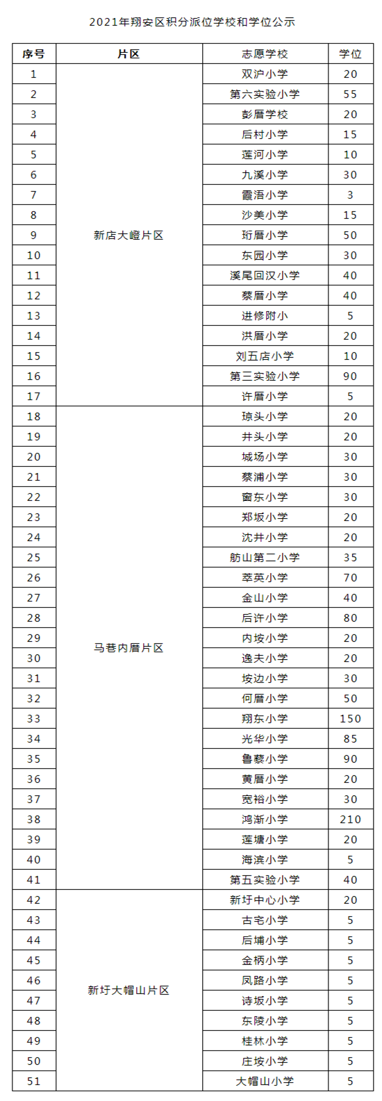 翔安區(qū)公布積分<a href=http://www.linexfiretrucks.com/rxgl/ target=_blank class=infotextkey>入學(xué)</a>學(xué)位！志愿填報(bào)操作指南來(lái)了_ _廈門房地產(chǎn)聯(lián)合網(wǎng)(xmhouse.com)_副本.png