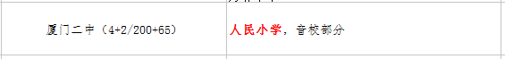 廈門人民小學(xué)讀那個初中？