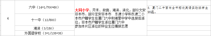 廈門大同小學(xué)讀那個(gè)初中？