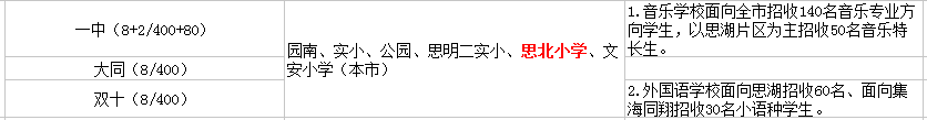 廈門(mén)思北小學(xué)初中讀那個(gè)？