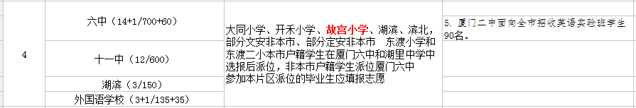 廈門(mén)故宮小學(xué)讀那個(gè)初中？