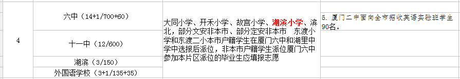 廈門(mén)湖濱小學(xué)初中劃分