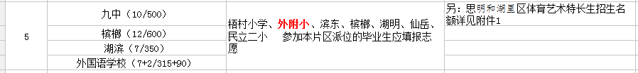 廈門外國(guó)語附屬小學(xué)讀那個(gè)初中