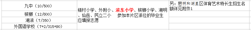 廈門濱東小學(xué)初中讀那個(gè)？