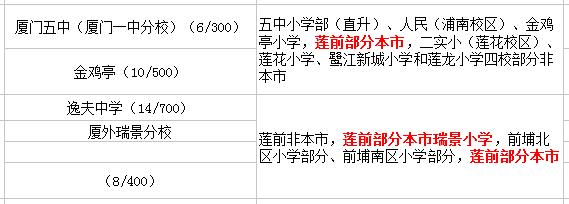 蓮前小學(xué)讀那個初中？