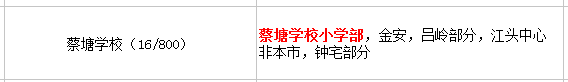 廈門(mén)蔡塘小學(xué)讀哪一個(gè)初中?