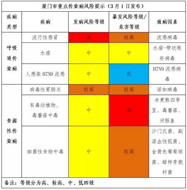 健康風(fēng)險(xiǎn)提示圖