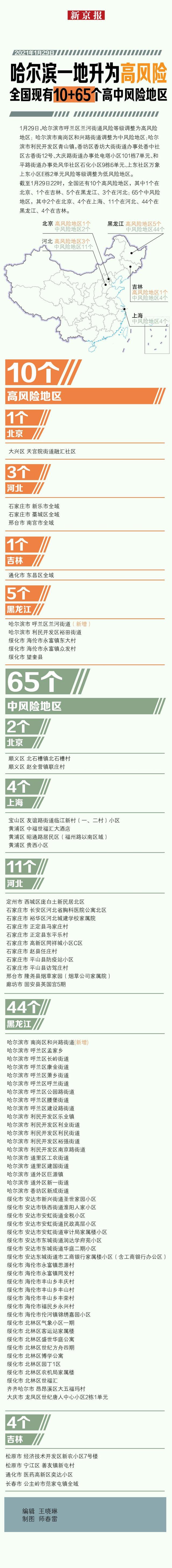 全國(guó)中高風(fēng)險(xiǎn)地區(qū)名單最新1月30日 核酸檢測(cè)復(fù)陽(yáng)有傳染性嗎？